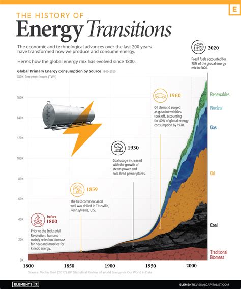 Power/History 